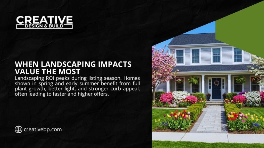 Home with blooming spring flower beds and strong curb appeal during peak listing season, when landscaping impacts property value the most.