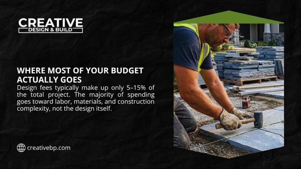 Landscaper setting stone pavers with a mallet, showing where most of the budget goes — labor and materials, not the 5–15% design fee.