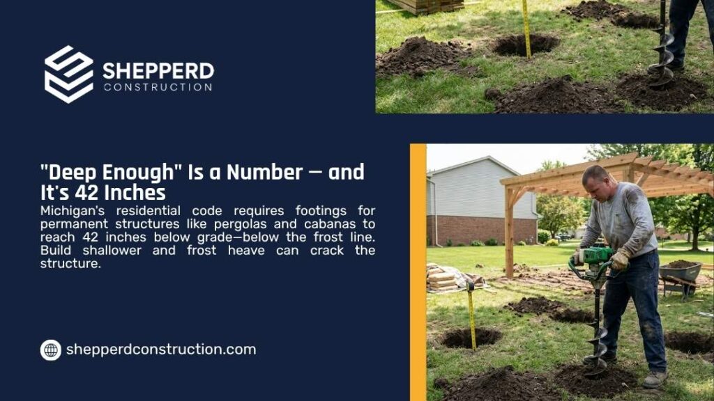 Frost line footing depth graphic by Shepperd Construction showing a worker using an auger to dig footing holes for a pergola in a backyard