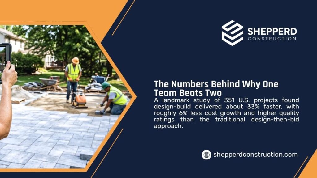 Design-build delivery method graphic by Shepperd Construction showing a crew compacting and laying pavers on a patio job in a backyard