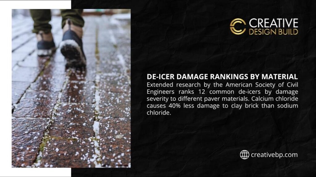 Person walking on icy paver surface treated with de-icer salt, showing de-icer damage rankings comparing calcium chloride and sodium chloride effects on paver materials
