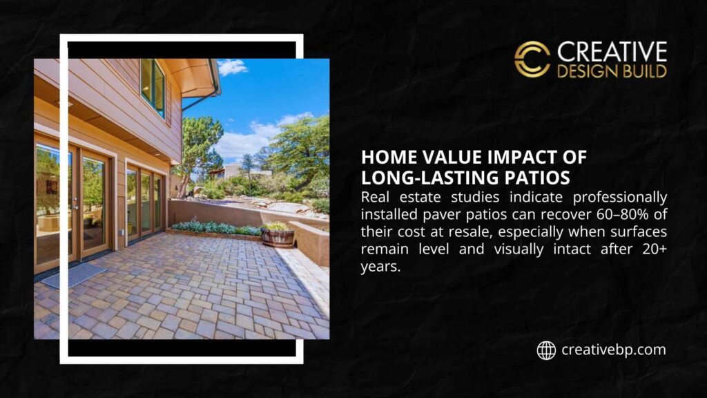 Modern home with professionally installed paver patio remaining level and intact, demonstrating home value impact of long-lasting patios recovering 60-80% of cost