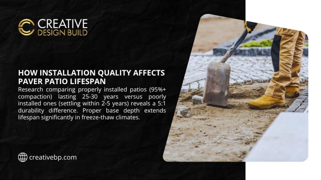Worker compacting base material for paver patio installation, demonstrating how installation quality and proper base depth affect paver patio lifespan and durability