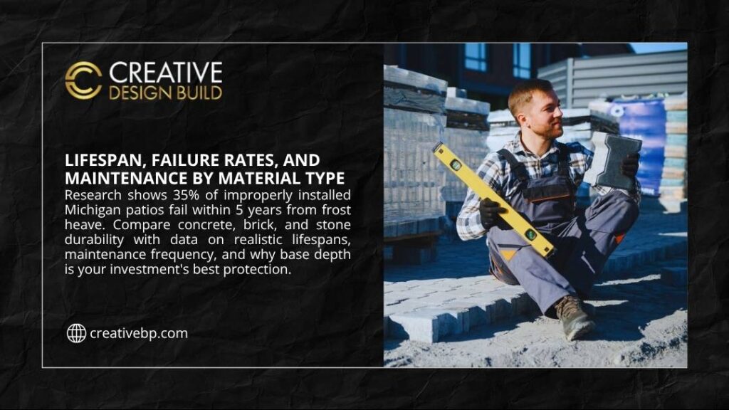 Contractor inspecting patio materials with level tool, demonstrating lifespan, failure rates, and maintenance comparison between concrete, brick, and stone patio materials