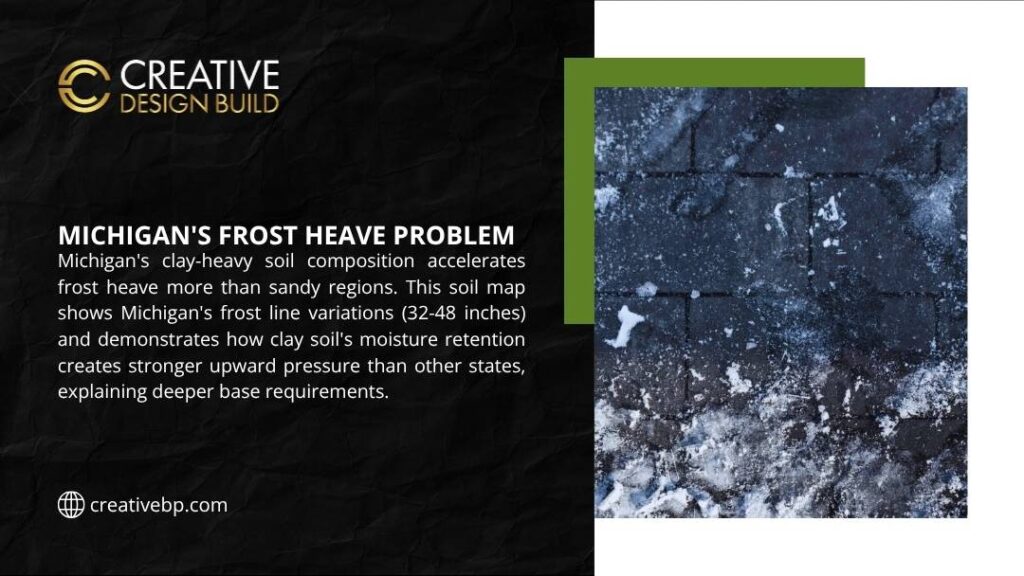 Frozen ground showing frost heave damage in Michigan clay soil, illustrating frost line variations and moisture retention that create upward pressure on patio foundations