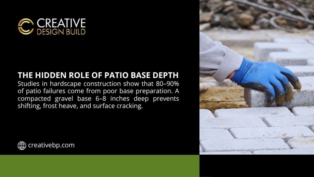 Worker in blue gloves placing gray concrete paver on compacted gravel patio base, showing 6-8 inch deep preparation to prevent shifting and cracking.