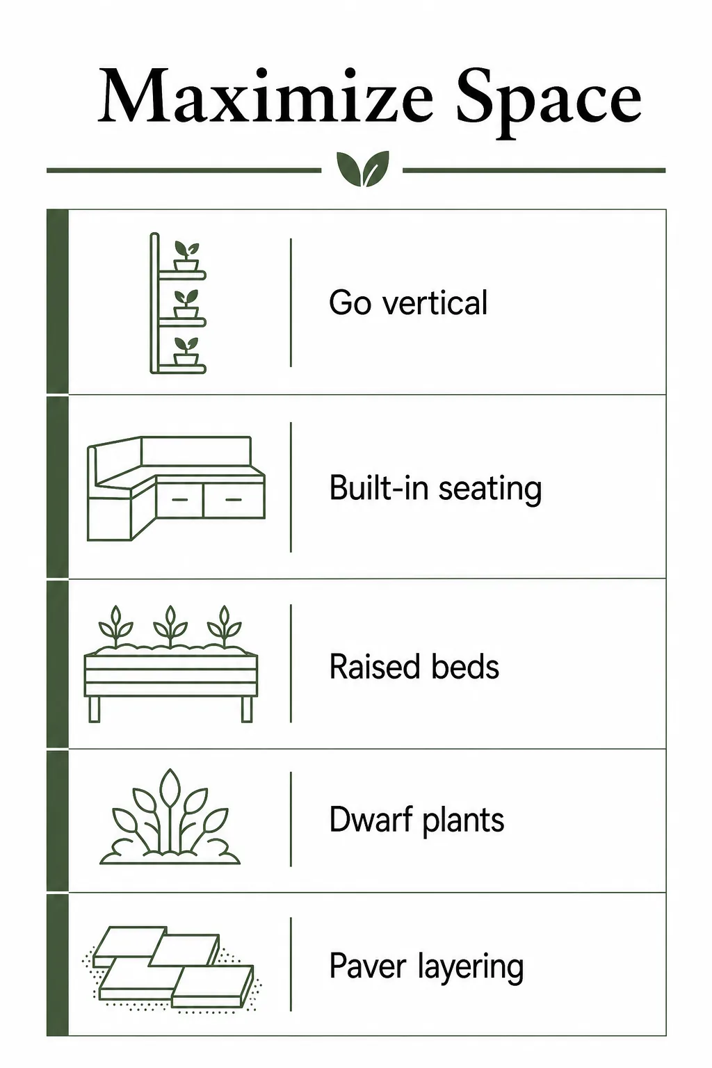 Infographic of five small-yard space-saving ideas: vertical planting, built-in seating, raised beds, dwarf plants, paver layering