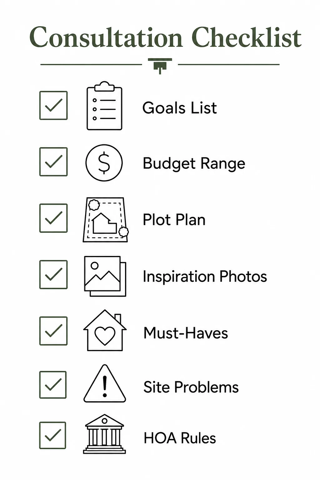 Infographic listing the seven items a homeowner should bring to a landscape design consultation