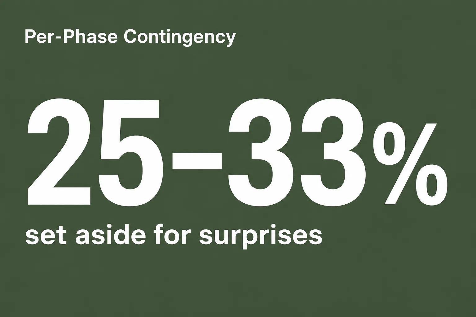 Stat card showing a 25 to 33 percent per-phase contingency budget for a backyard renovation
